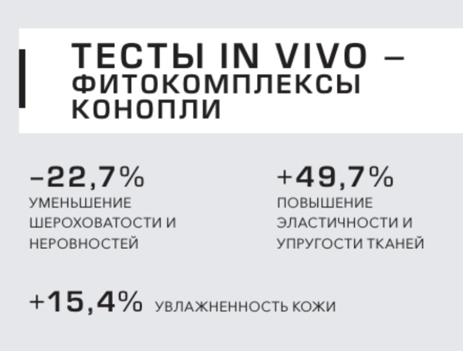 Клинические тесты показывают очень хорошие результаты.