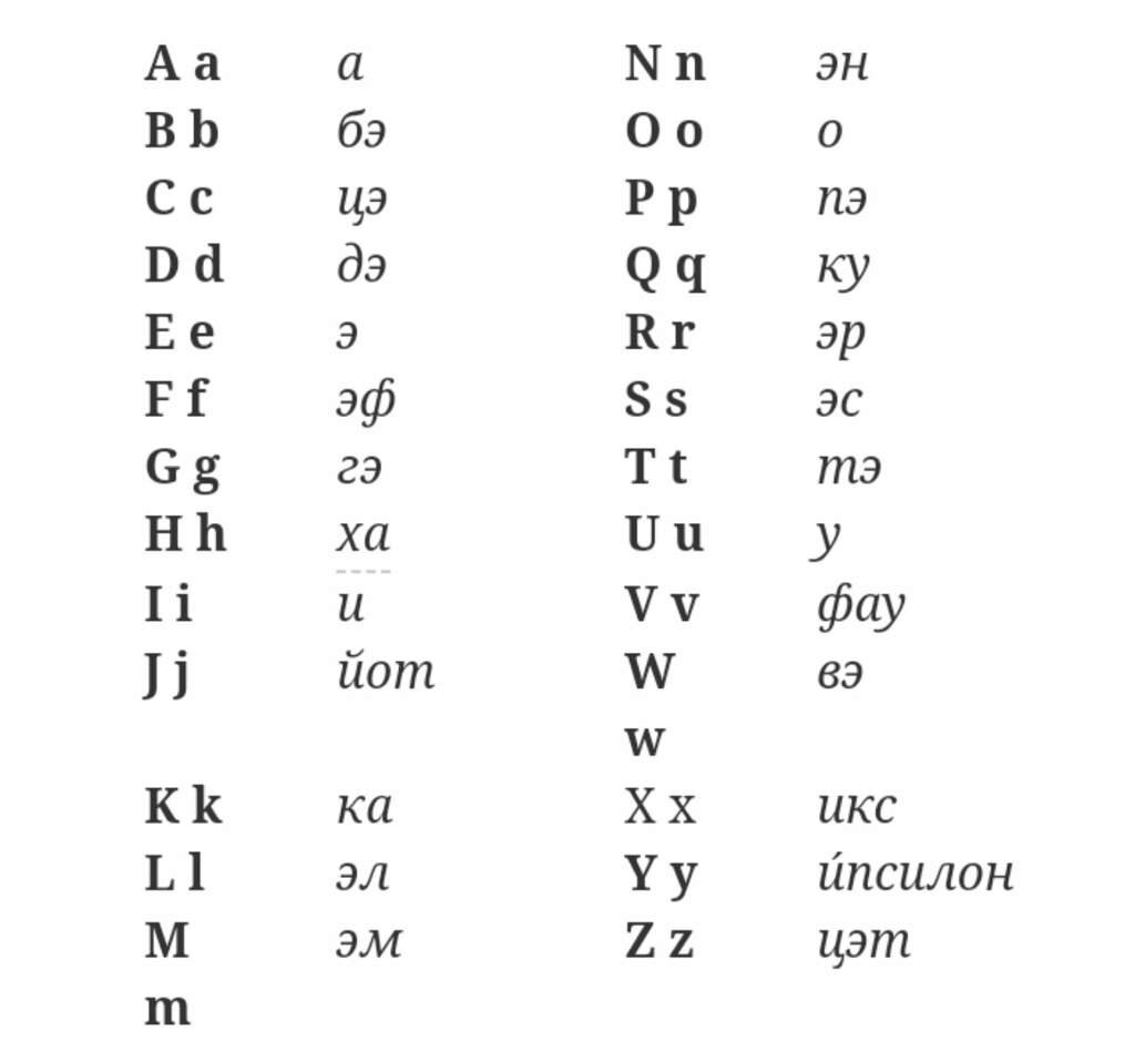 Буквы алфавита транскрипция. Буквы немецкого алфавита произношение. Немецкий алфавит с русским произношением букв. Алфавит на немецком языке с произношением на русском. Буквы на немецком языке с произношением на русском.