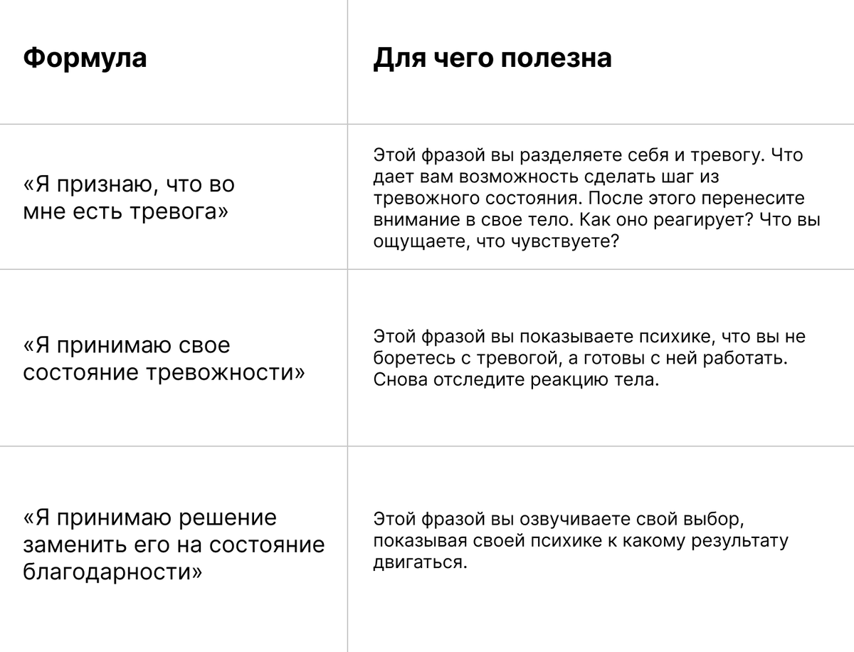 😖 Состояние тревожности и что с ним можно сделать | Александра Меновщикова  женский психолог | Дзен