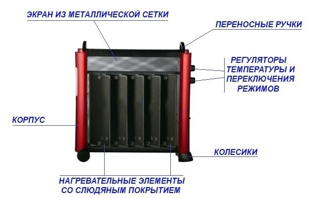 Выбираем обогреватель которые не сжигают кислород и не сушат воздух 