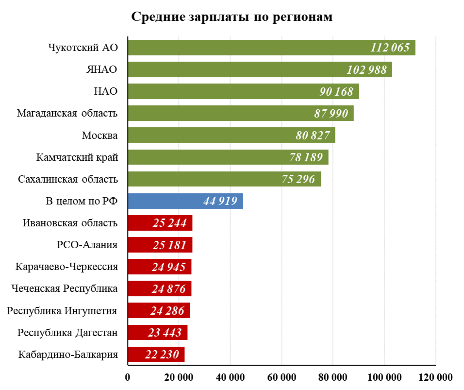 Средняя зарплата в январе. Средняя зарплата. Заработная плата статистика