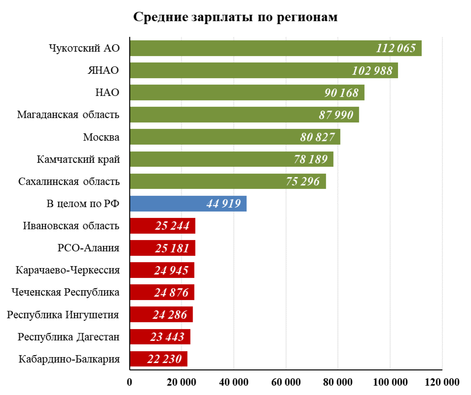 Средний класс 2023. Средняя заработная плата в РФ В 2022 году. Среднемесячная заработная плата в РФ В 2022 году. Средняя заработная плата в Москве в 2022 году. Среднероссийская заработная плата 2022 в России.