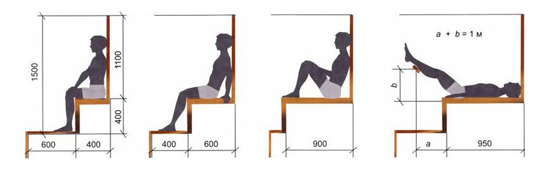 Размеры для посадки в бане