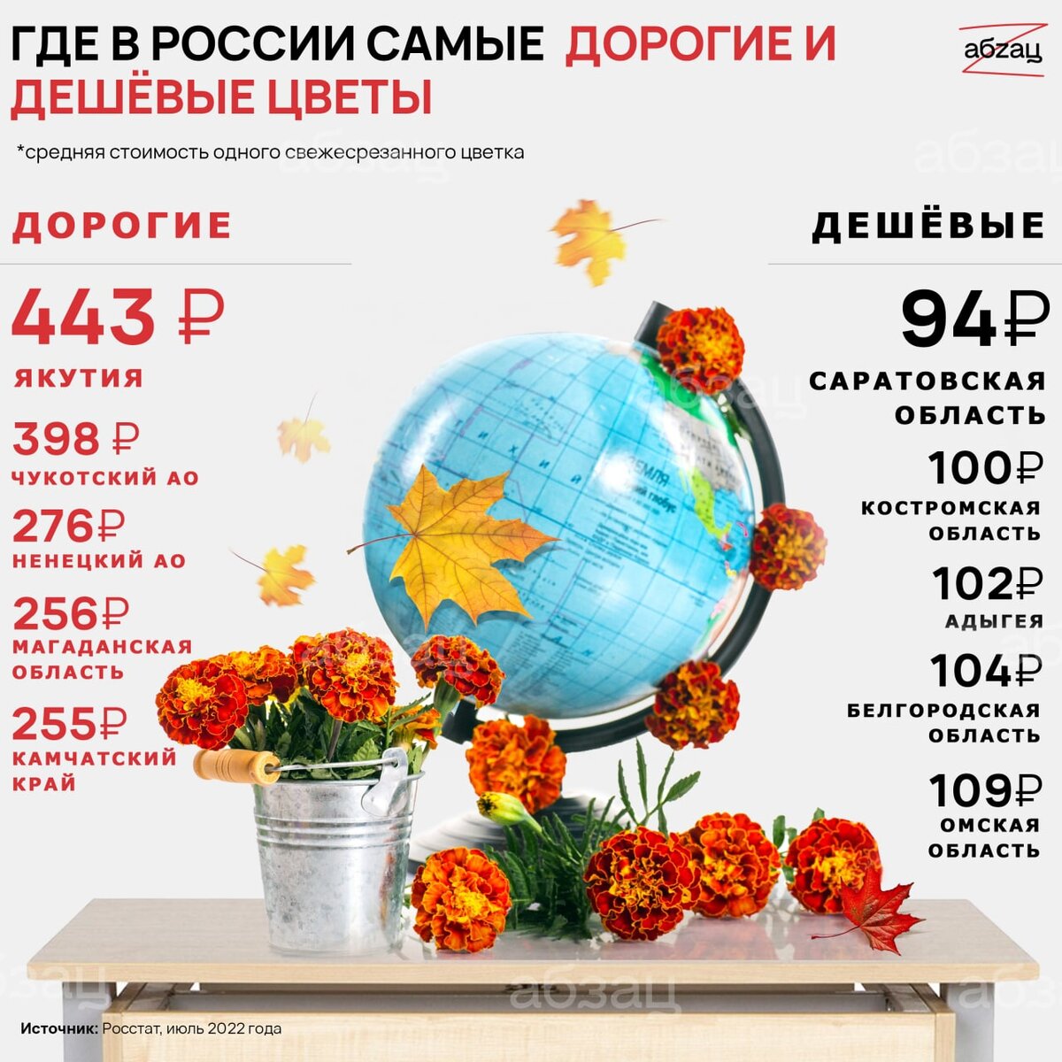 Инфографика / Абзац