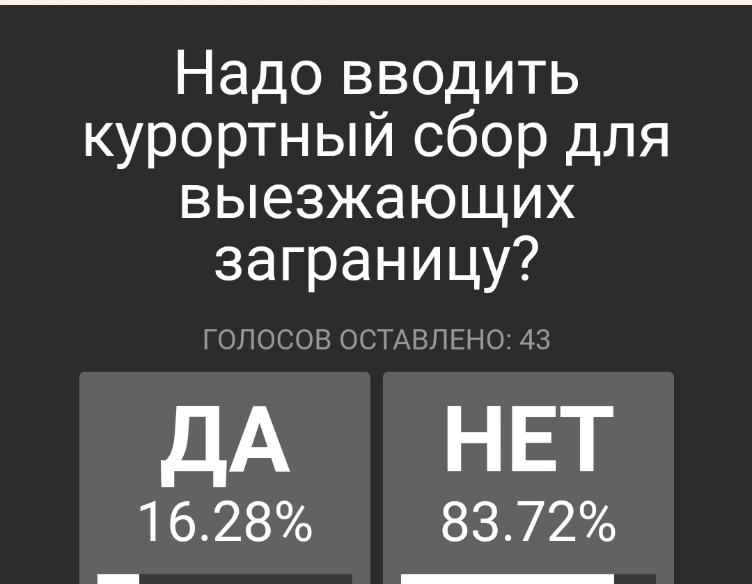 Голосование на вчерашний день 20 ноября 2022 года