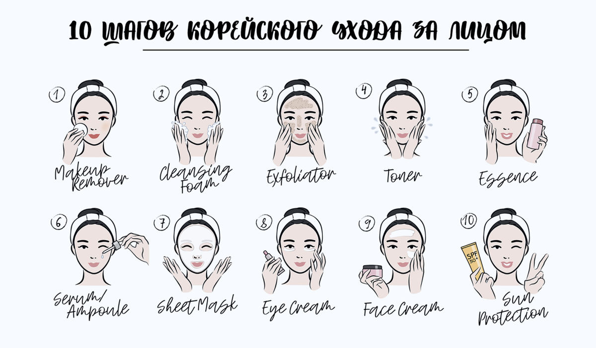 10 ступенчатый корейский уход. Корейская система ухода за кожей лица. 10 Ступенчатая корейская система ухода за кожей. Ступени корейского ухода за лицом. 5 Ступенчатая система ухода за лицом корейская.