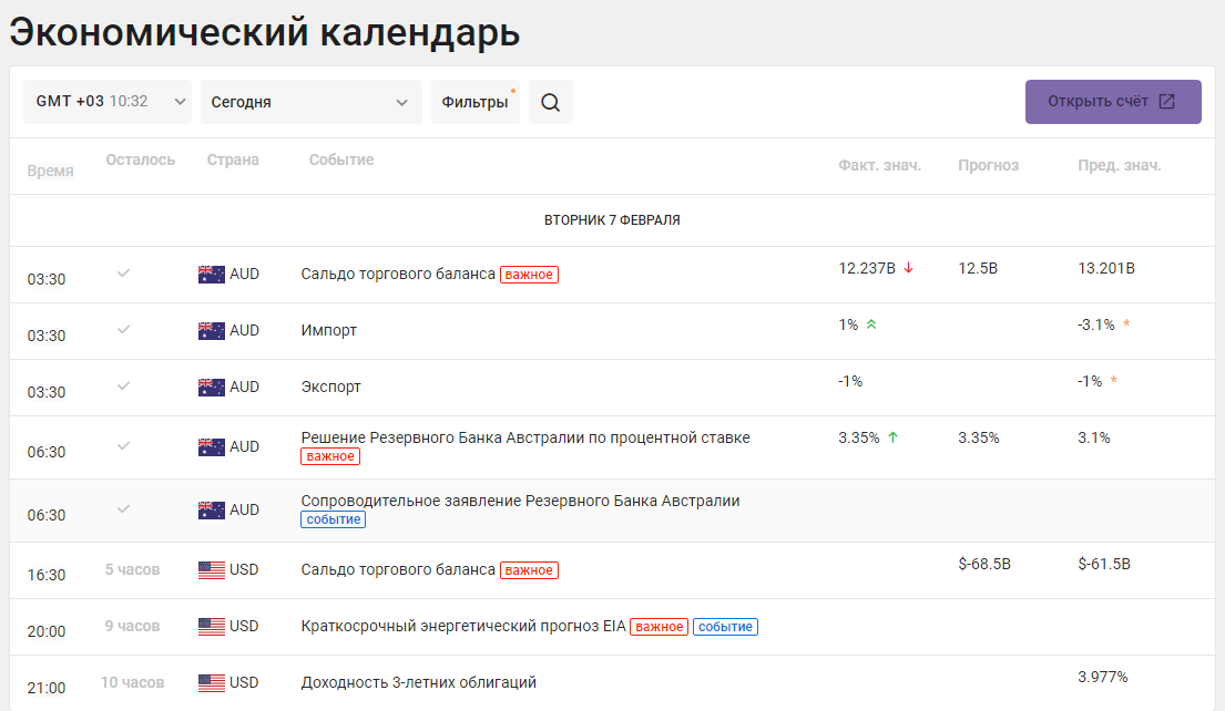 Валютный информатор на сегодня и завтра. Мировые валюты. аналитика данных. курс доллара на сегодня. курсы валют на сегодня.