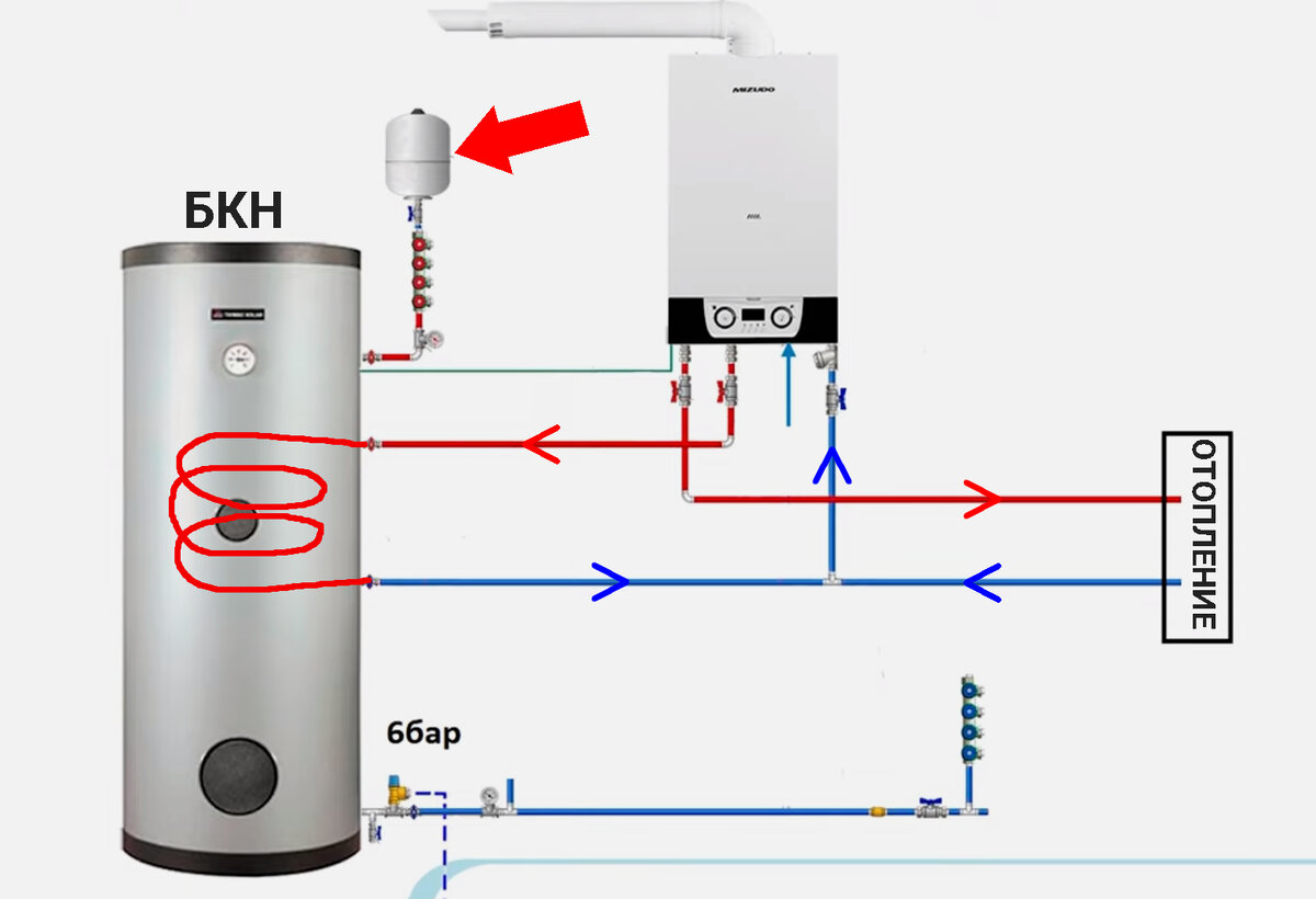 Схема работы бойлера. Как работает бойлер. Схема подключения расширительного бака к бойлеру косвенного нагрева. Не работает бойлер.