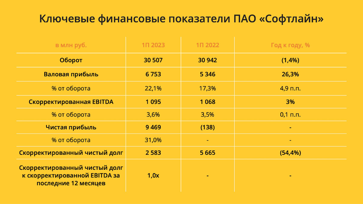 Софтлайн дивиденды