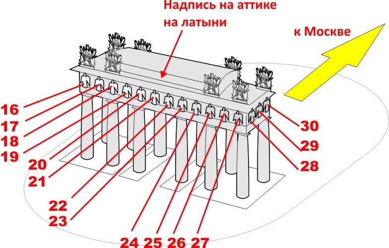 Московские ворота. Вид с севера.