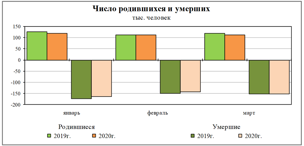 По данным за январь февраль. Количество родившихся детей в России статистика. Число родившихся в 2020 году в России. Количество родившихся за год. Сколько детей родилось в 2020 году.