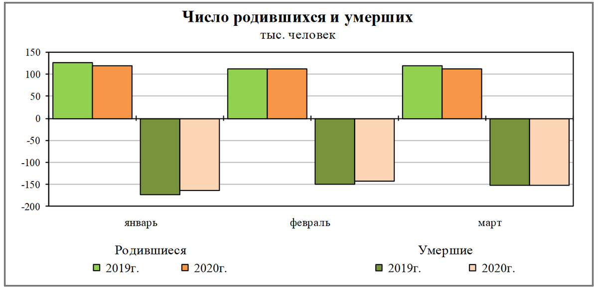 Сколько людей родились в 2012 году. Количество родившихся детей в России статистика. Число родившихся в 2020 году в России. Количество родившихся за год. Сколько детей родилось в 2020 году.