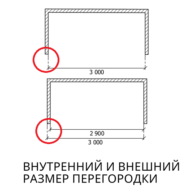 На каком этапе ремонта заказывать кухню