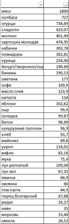 Можно вести в гугл-таблицах или в эксель, например 