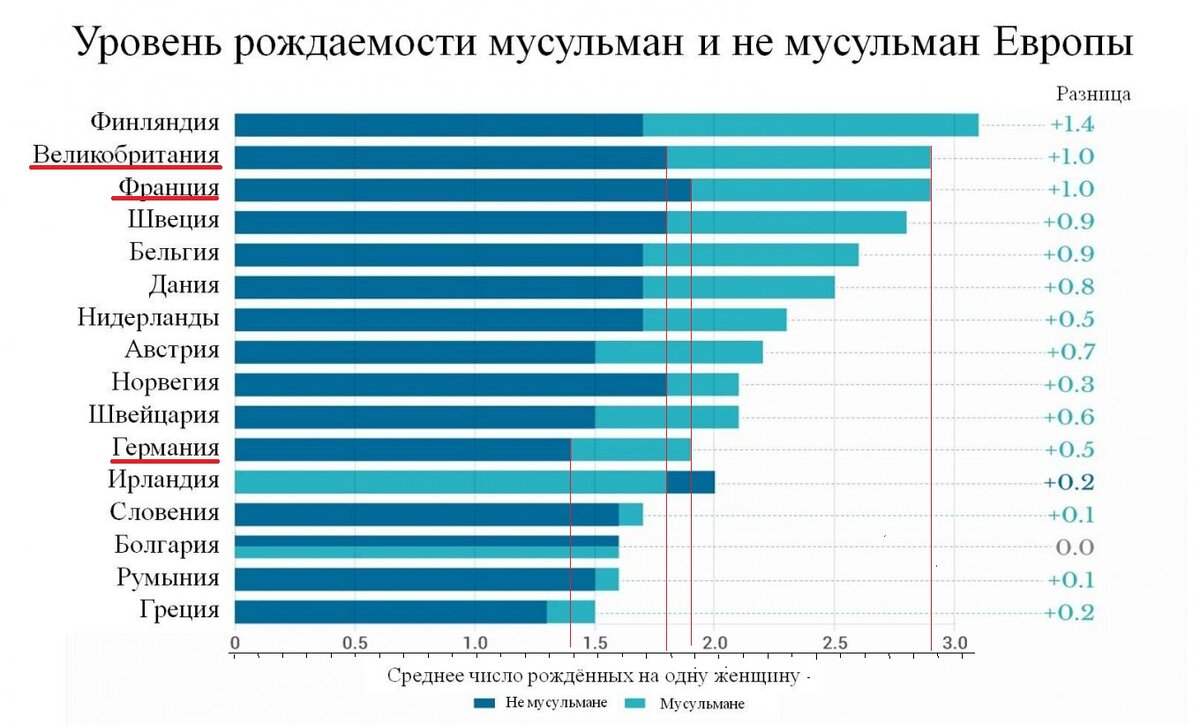 Карта рождаемости в европе