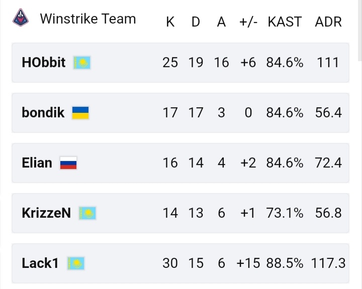 WS первая карта