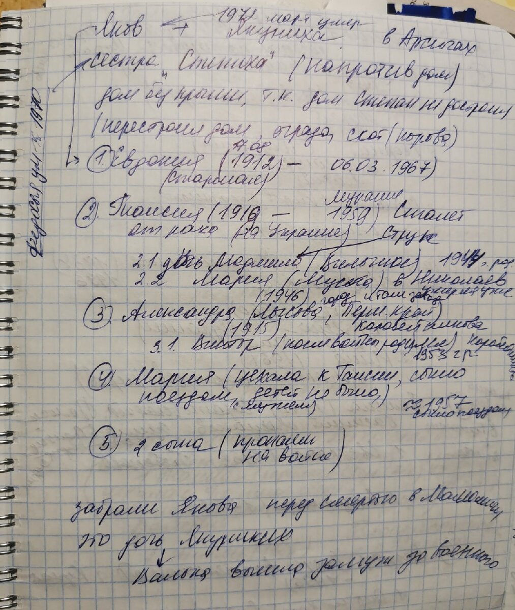 Родословная: как и что спросить у родственника | История одной семьи. Юлия  Новожилова | Дзен