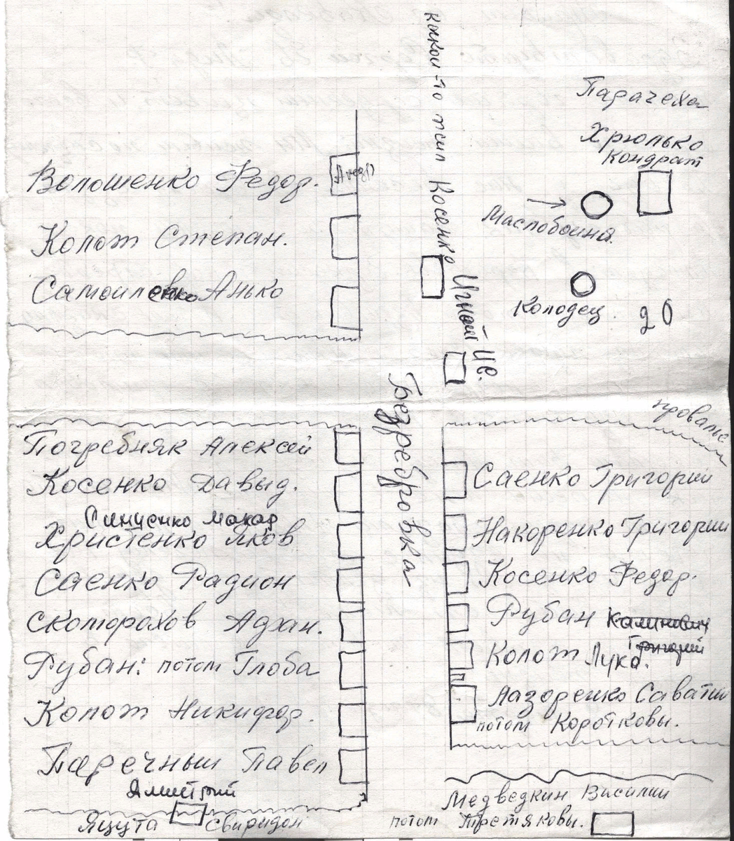 Схема деревни как основа генеалогической реконструкции | Места моей истории  | Дзен