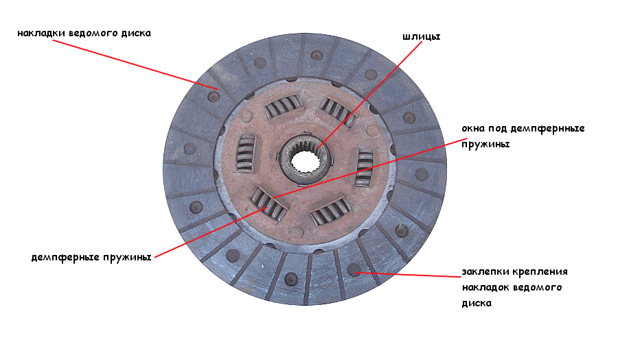 Ведомый диск сцепления. Диаметр диска сцепления ВАЗ 2109. Толщина ведомого диска сцепления ВАЗ 2109. Диск сцепления ВАЗ 2109 Размеры. Из чего состоит диск сцепления.
