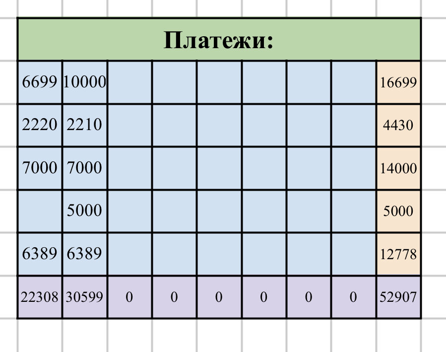 Скрин сделан из таблицы, которой я поделюсь в следующей статье.