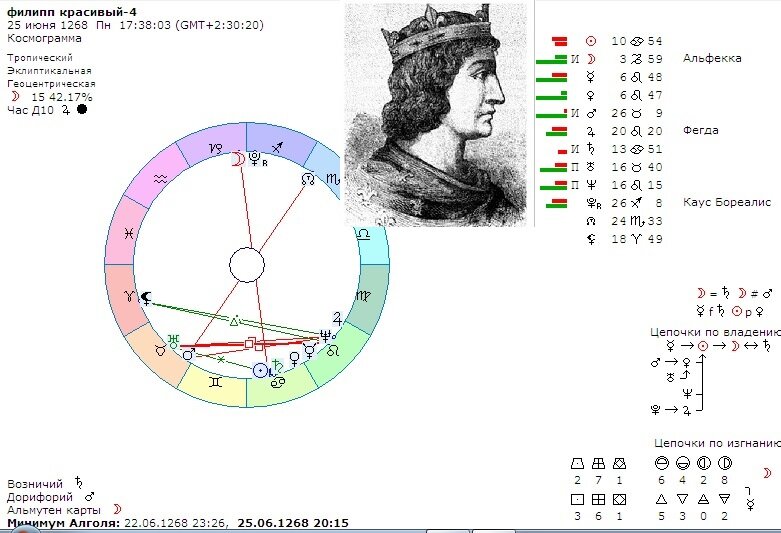 Страница 2-Филипп Красивый,космограмма 25.06.1268(авторское изображение,сборник 100 великих политиков).
