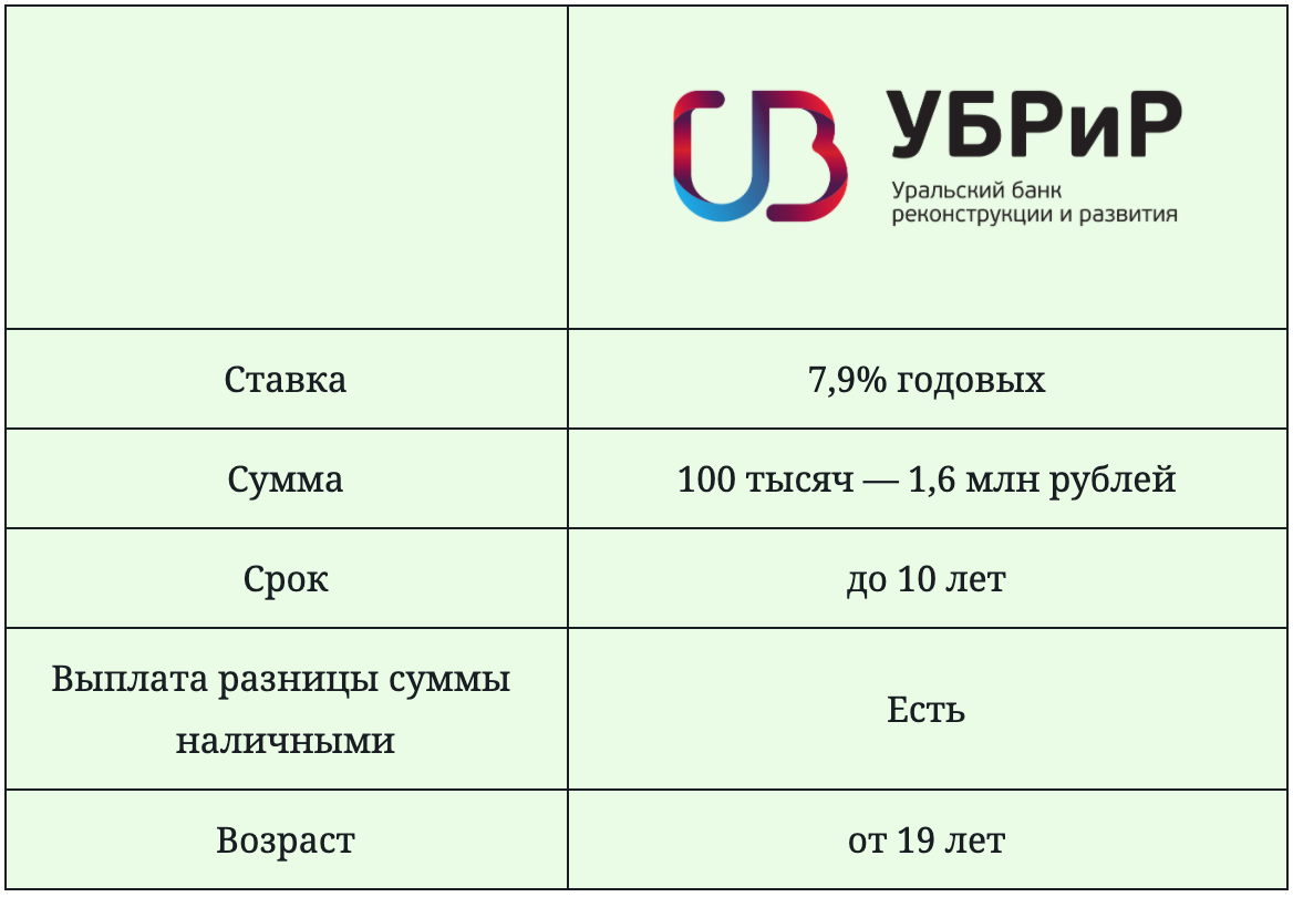 Уральский банк реконструкции и развития лого. Бик убрир. Убрир банк кредитная. Карта убрир. Карта убрир.