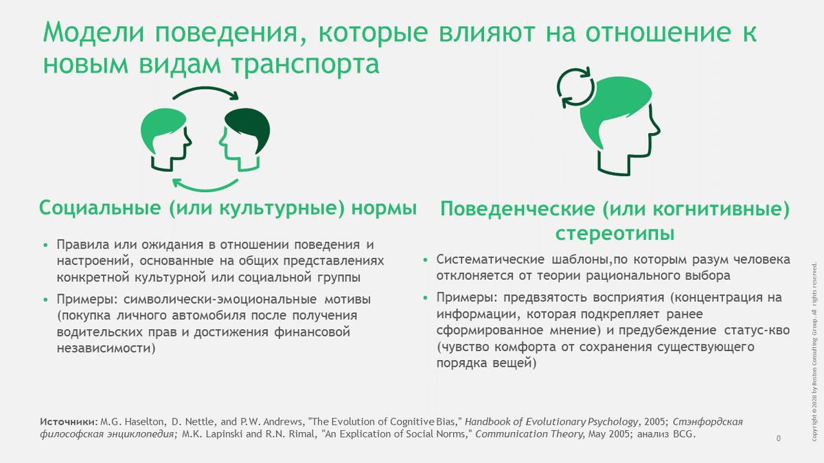 Как изменить привычки в сфере городской мобильности | BCG | Дзен