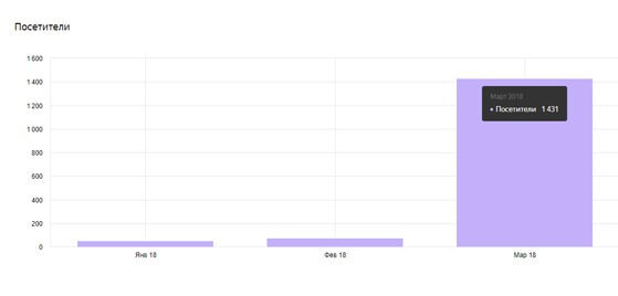 Скриншот Яндекс Метрики