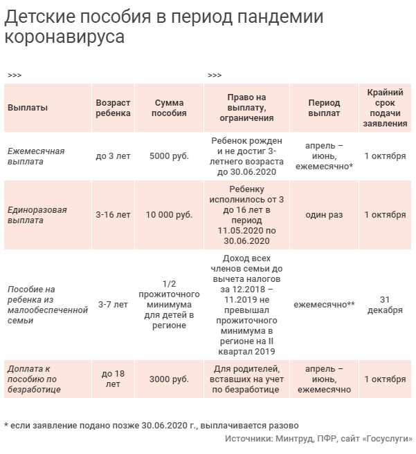 Подробная градация выплат с портала “Ведомости”