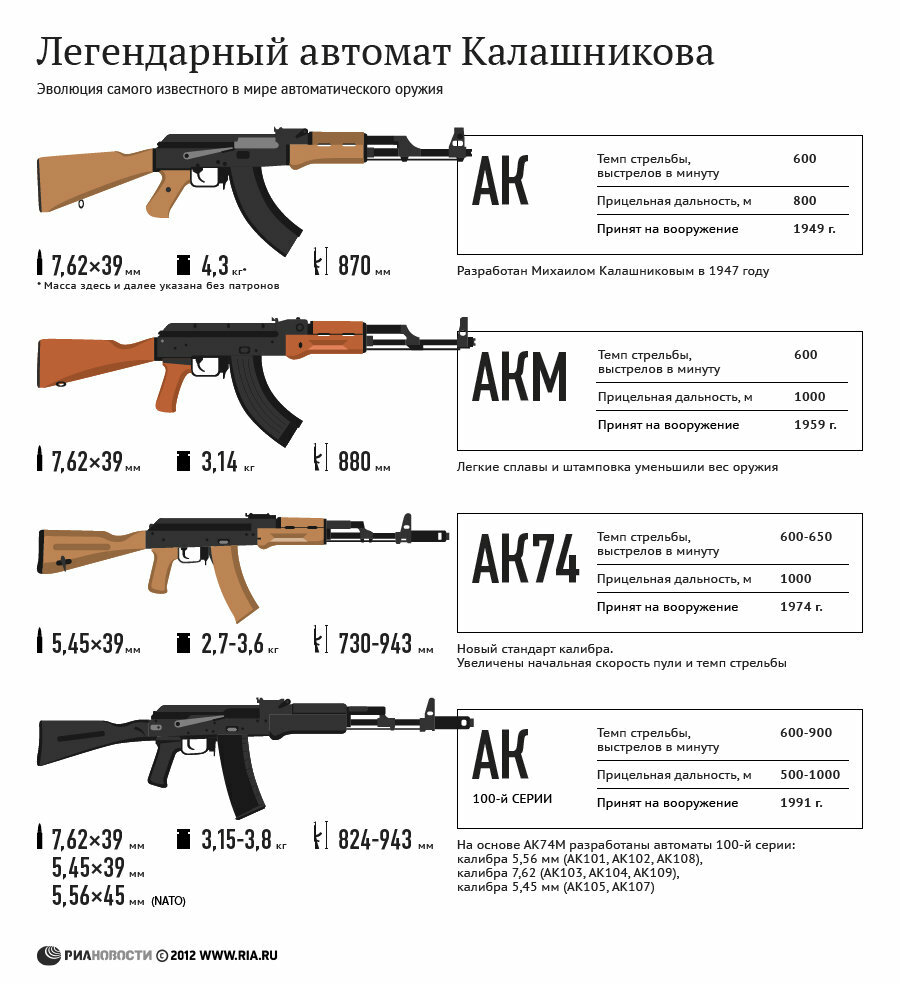 источник: ria.ru