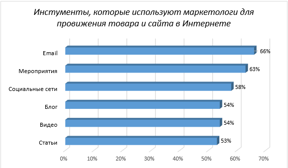 Статистика 