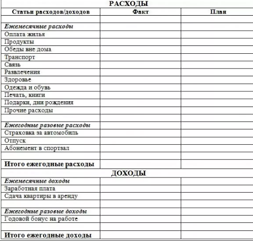 Примерная таблица ведения учёта доходов и расходов