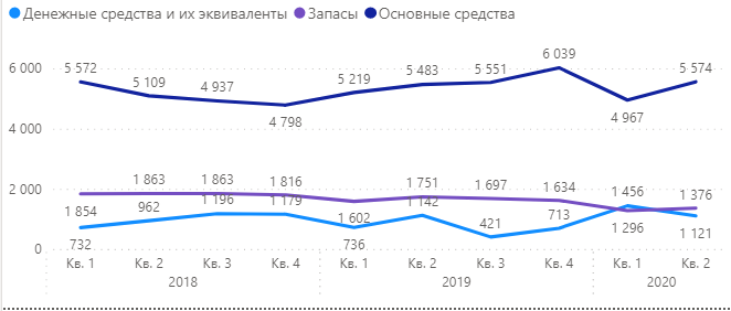 НЛМК - активы