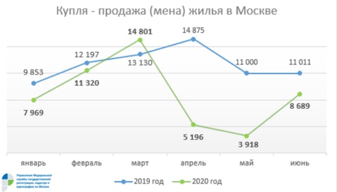 Источник: https://rosreestr.ru