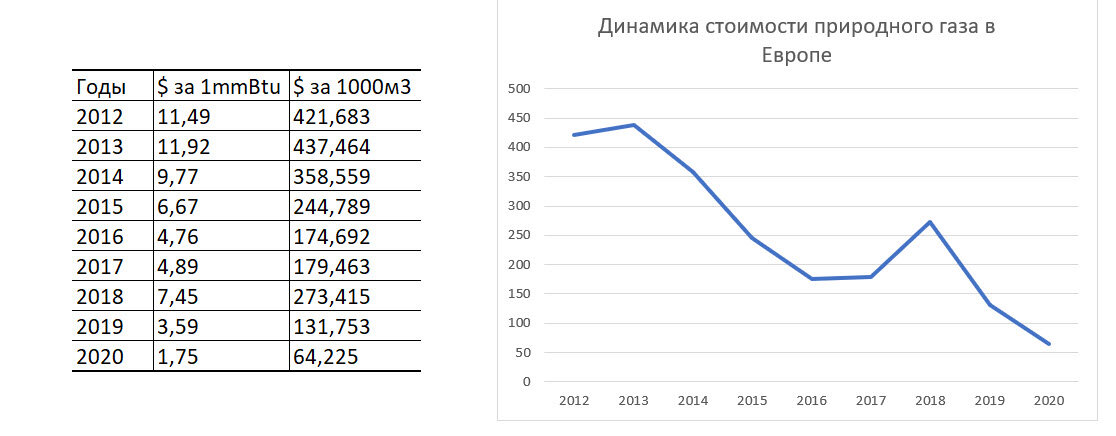 Такая вот удручающая картина.