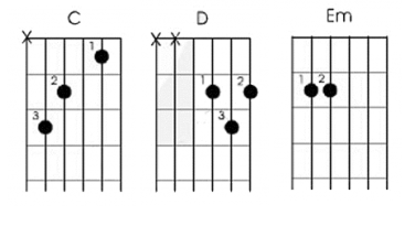 Аккорды для тональности С -- D -- Em