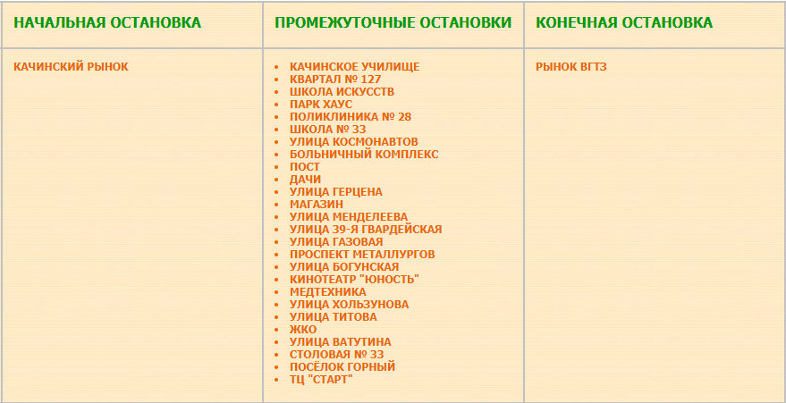 Перечень остановок маршрута № 9 рынок ВгТЗ — Качинский рынок