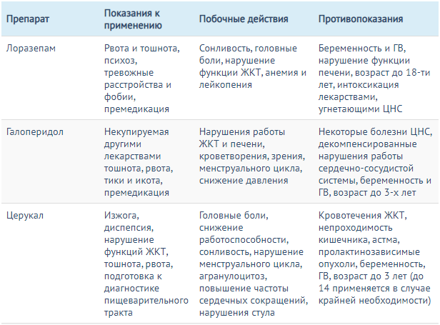 Немеют ноги после химиотерапии