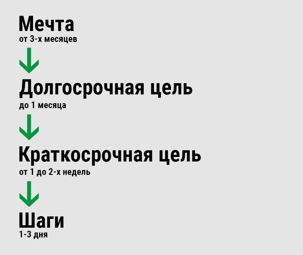 -4