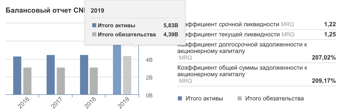 Финансовые показатели Cinemark
