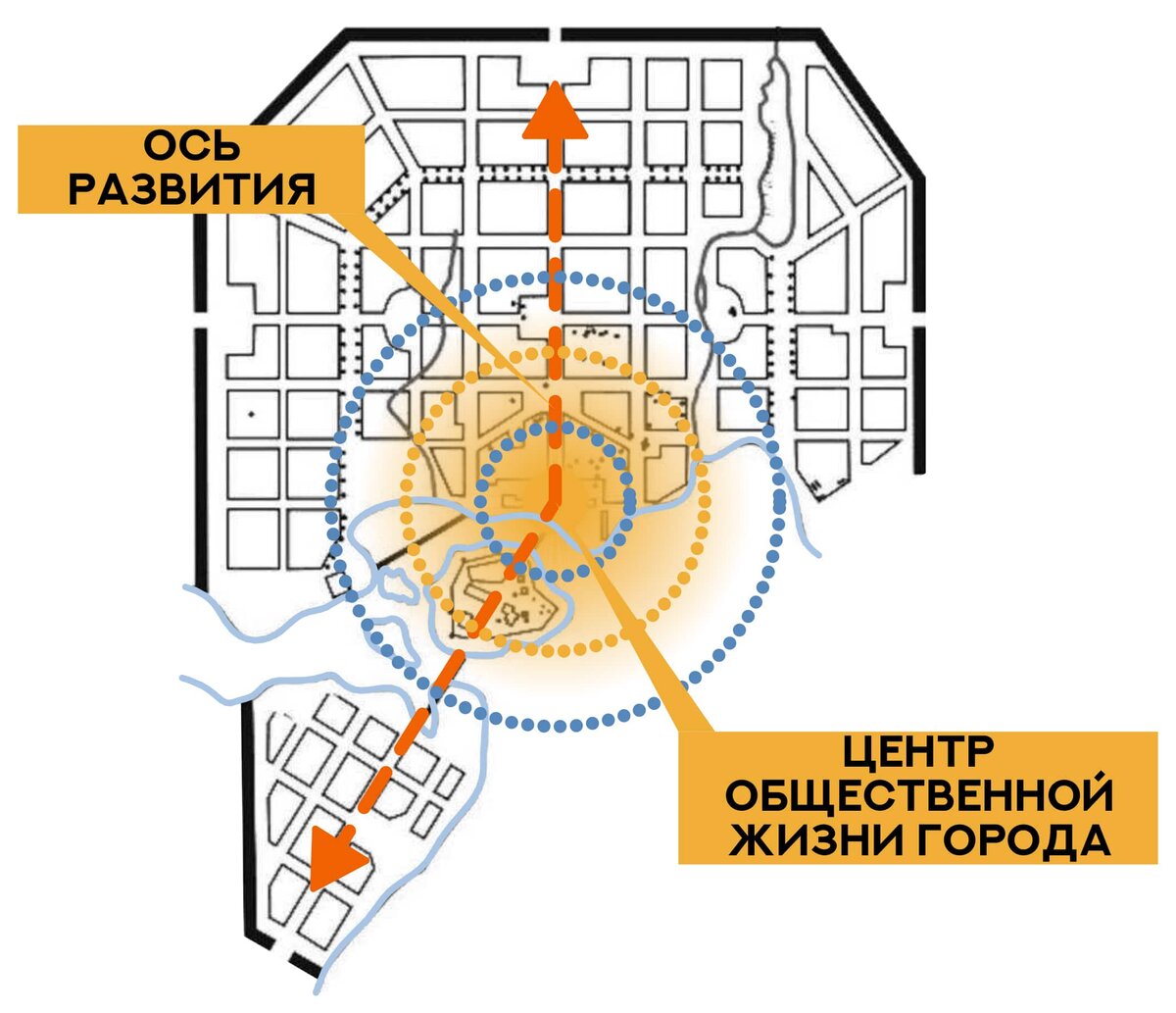 Торопец манит | ВЕРСТА Архитектурное бюро Bim | Дзен