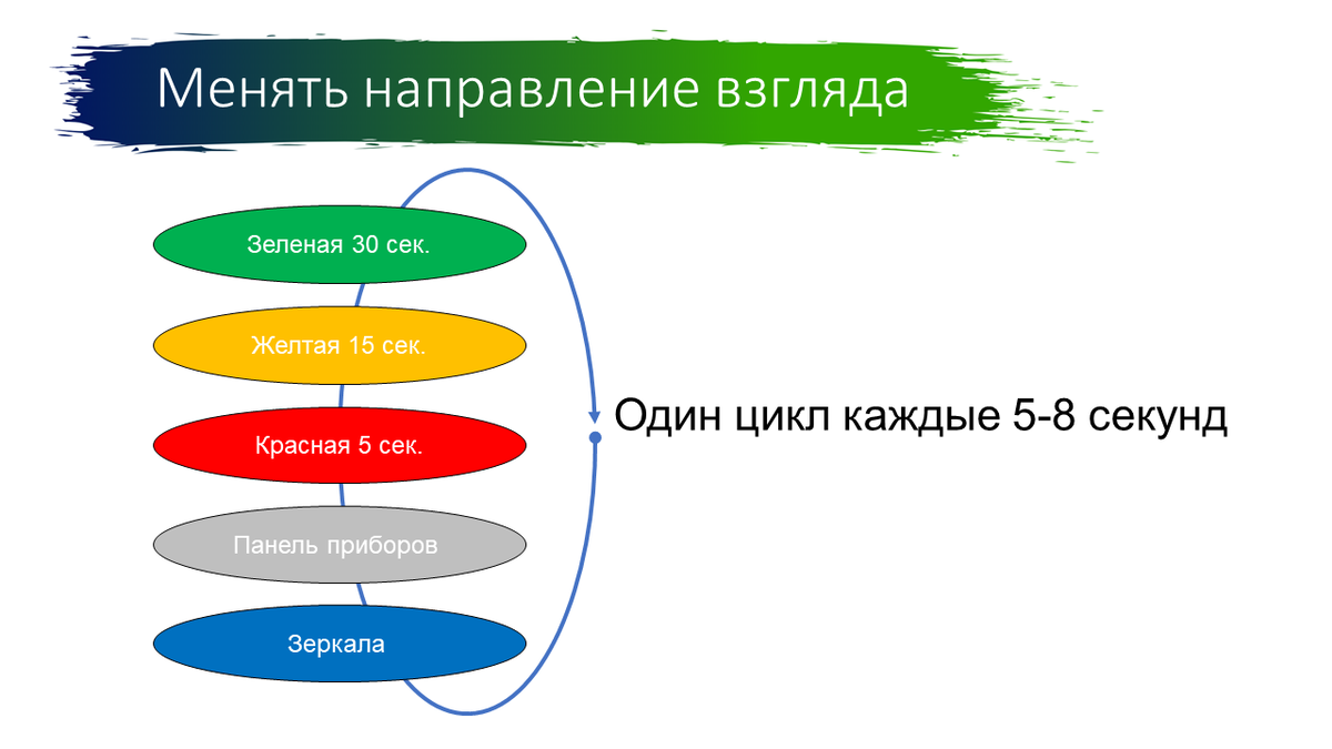 направления внеурочной деятельности в начальной школе. изменения картинка. смена направления. менять направление работы. будущая профессия.