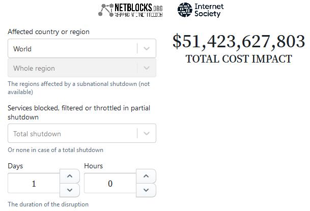 Потери от блокировки интернета во всех странах. Источник - NetBlocks Cost of Shutdown Tool (https://netblocks.org/cost/) 
