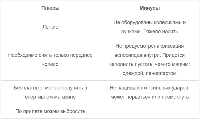 На первый взгляд кажется, что взять с собой велосипед слишком хлопотно и дорого. Но не все так страшно, как может показаться.-7