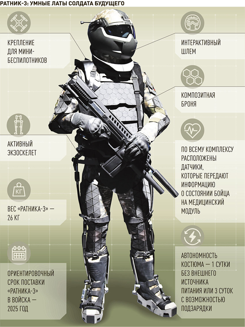 Экипировка ратник презентация