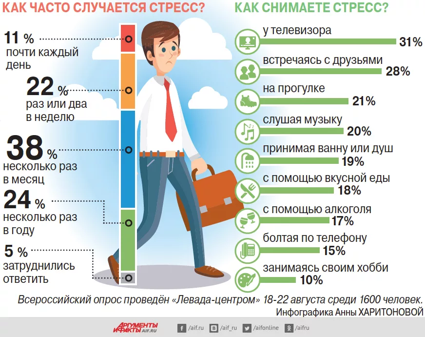 Интервью с рекрутером - это танго. Почему я сравнивают этот красивый танец с процессом собеседования? Все просто. И там и там отточенные движения и жесты.-2