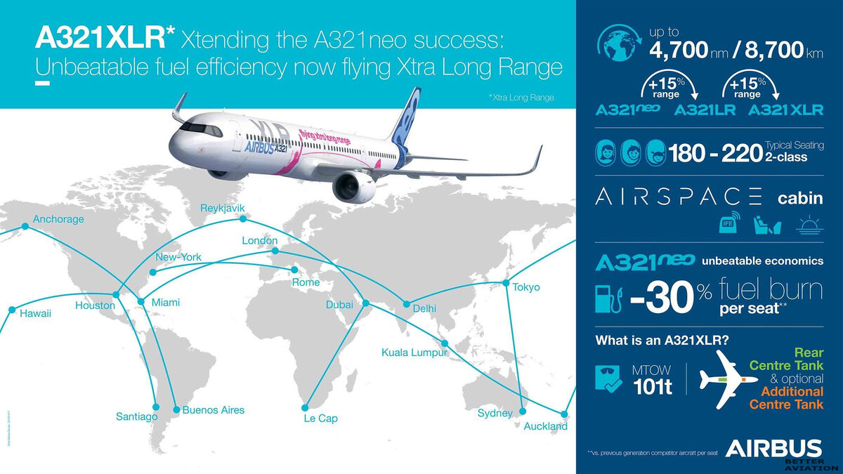 Инфографика Airbus A321XLR