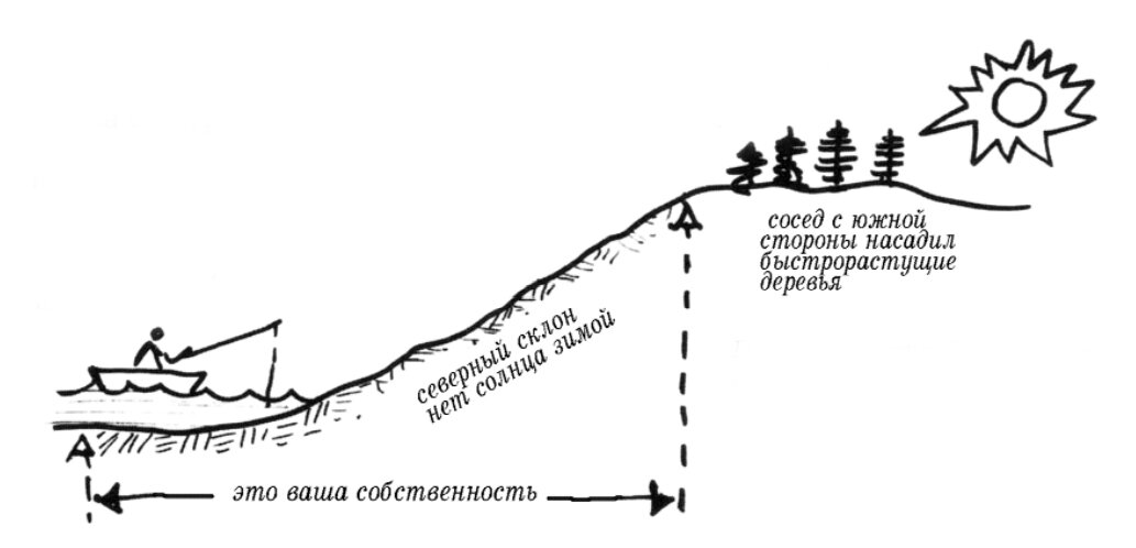 Неблагоприятная местность для строительства