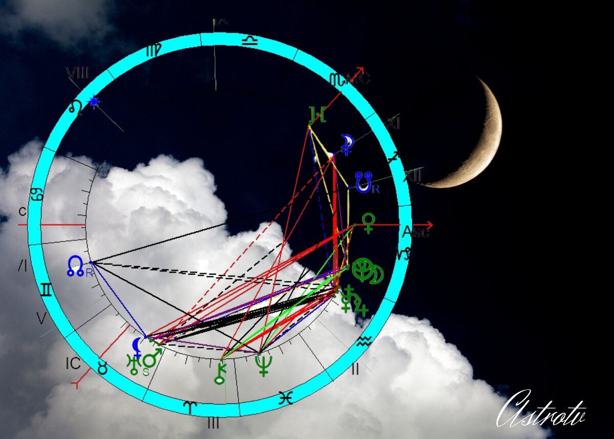 Новолуние в 2024 году какого числа. Новолуние 01.2022. Натальная карта рождения картина. Новолуние Козероге 2021 новолуние. Новолуние 2023 в знаке.