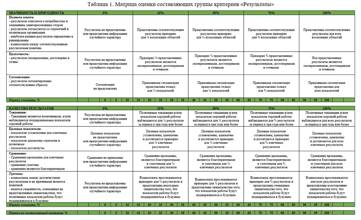 Проекта на таблице 3 таблица Логическую таблицу составления проекта